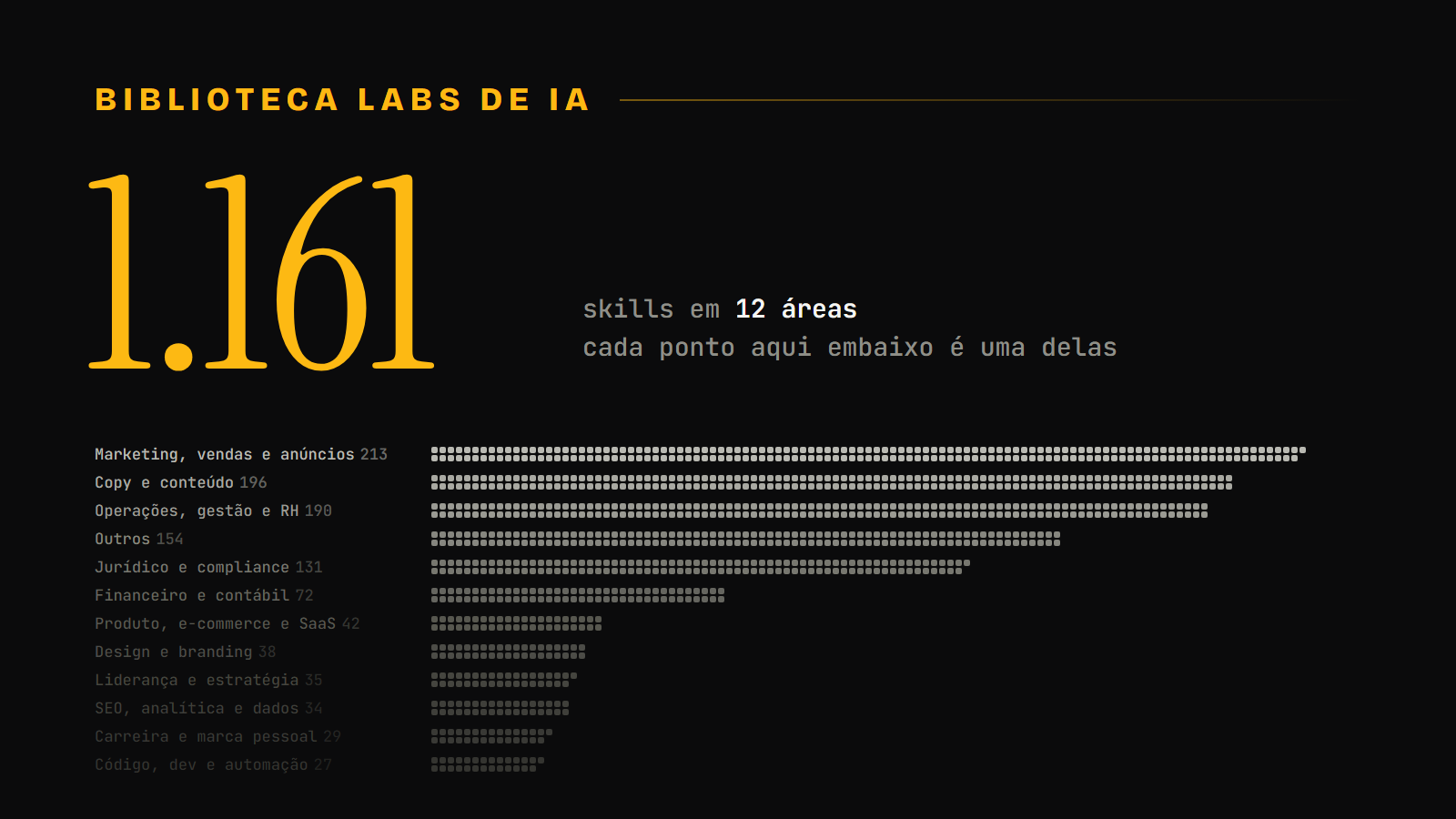 Capa do produto: Biblioteca de Skills